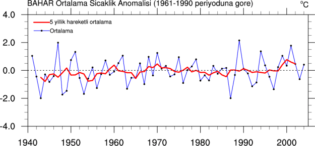 Anom_BAHARortsic_1941_2004