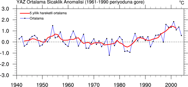 Anom_YAZortsic_1941_2004
