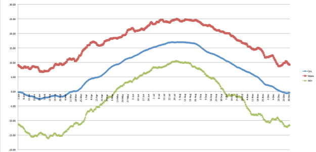 Bir önceki grafiğin 10 günlük hareketli ortalamalar için olan versiyonu.