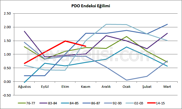 PDO1